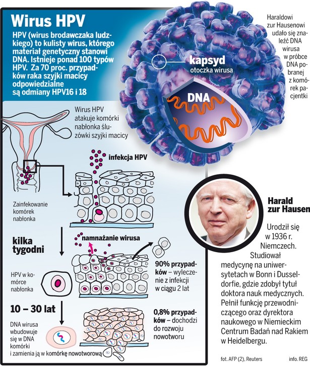 Nobel dla odkrywców wirusa HIV