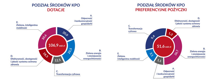 Struktura KPO.