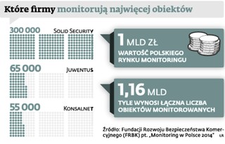 Przepisy o monitoringu. Sklepy boją się wydatków i nowych obowiązków