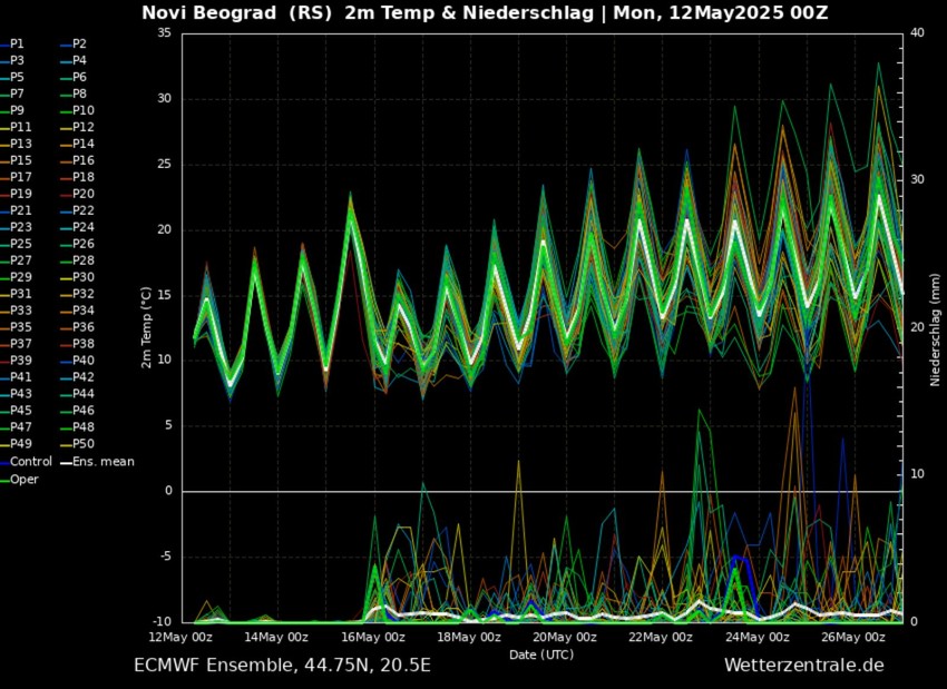 Skok temperature u četvrtak, zatim pad i novi lagani porast