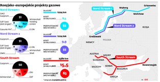 Wyszehrad idzie na wojnę z Gazpromem. Cel: zablokować Nord Stream 2