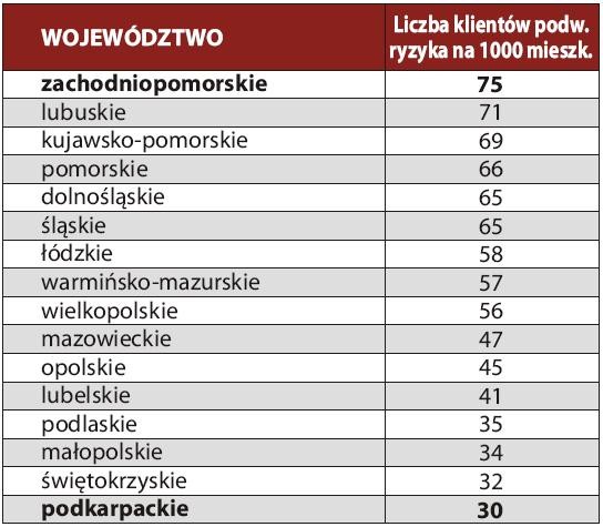 Ilu klientów podwyższonego ryzyka przypada na 1000 mieszkańców w danym województwie