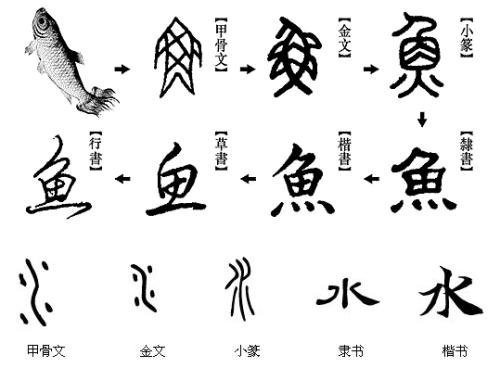 Chinese – 1250 BC (circa 3300 years old)