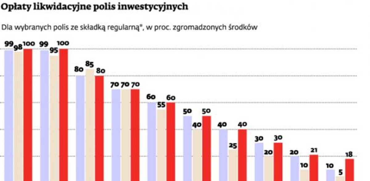 Opłaty kwalifikacyjne polis inwestycyjnych