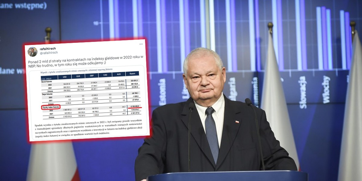 Inwestycje NBP w kontrakty terminowe na indeksy giełdowe przyniosły straty w 2022 r.