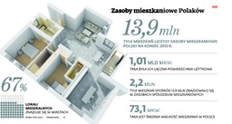 Za mały dług możesz stracić mieszkanie. Spółdzielnie licytują nieruchomości zgodnie z prawem?
