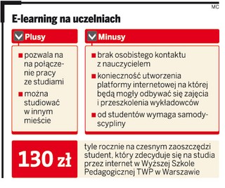 E-studia bez limitu zajęć na odległość