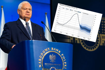 Są nowe prognozy. Takiej inflacji spodziewa się Narodowy Bank Polski