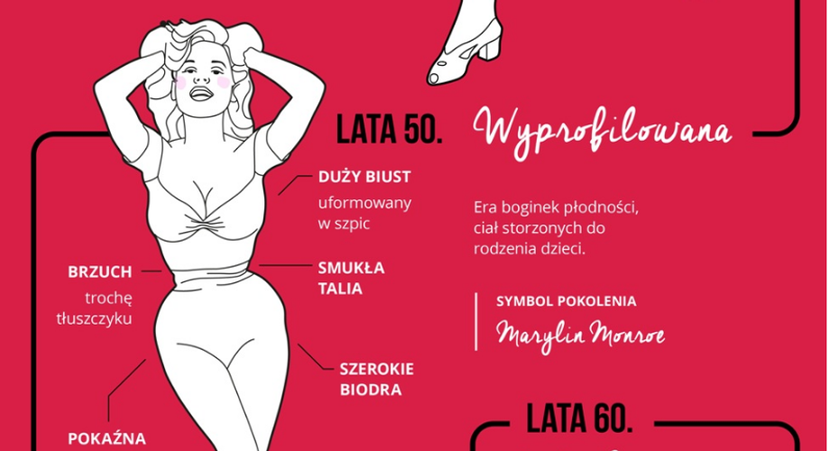 Ideał kobiecości - tak zmieniał się przez wieki [infografika]