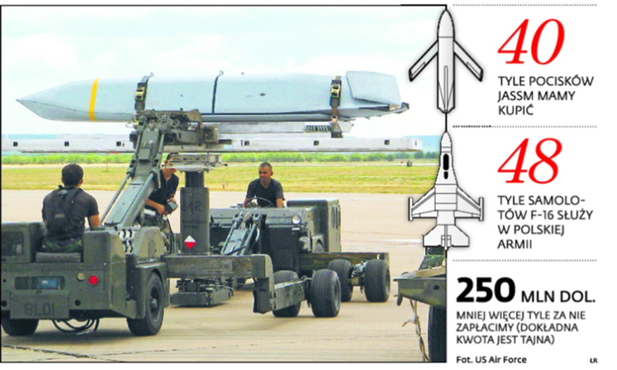 Armia szczerzy kły. Jeden z nich to rakiety JASSM do naszych F-16