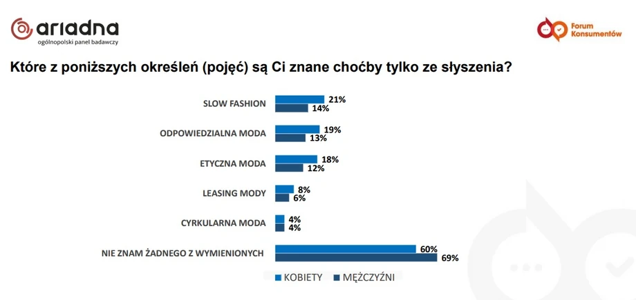 Raport Fundacji Forum Konsumentów