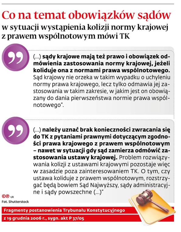 Co na temat obowiązków sądów w sytuacji wystąpienia kolizji normy krajowej z prawem wspólnotowym mówi TK