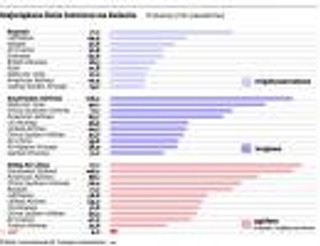 O LOT ubiegają się Turkish Airlines, Air France/KLM oraz Lufthansa