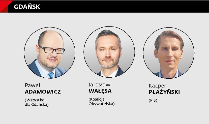 <b>Główne osie sporu:</b><br>
* Komunikacja miejska. Walka z brakami kadrowymi wśród kierowców i motorniczych, większe środki na inwestycje, walka z korkami<br>
* Nowe inwestycje (zwłaszcza w południowych dzielnicach Gdańska)<br>
* Sprawa przekopu przez Mierzeję Wiślaną<br>
* Walka z podtopieniami (inwestycje w retencję i zbiorniki retencyjne)<br>
* Rewitalizacja dzielnic<br>
* Przyszła rola gdańskich dzielnic (zakres kompetencji, budżety)<br>
* Poprawa sytuacji najemców komunalnych (np. walka z długiem czynszowym mieszkańców)<br>
* Smog