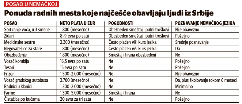 Ponuda radnih mesta u Srbiji