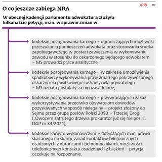 O co jeszcze zabiega NRA