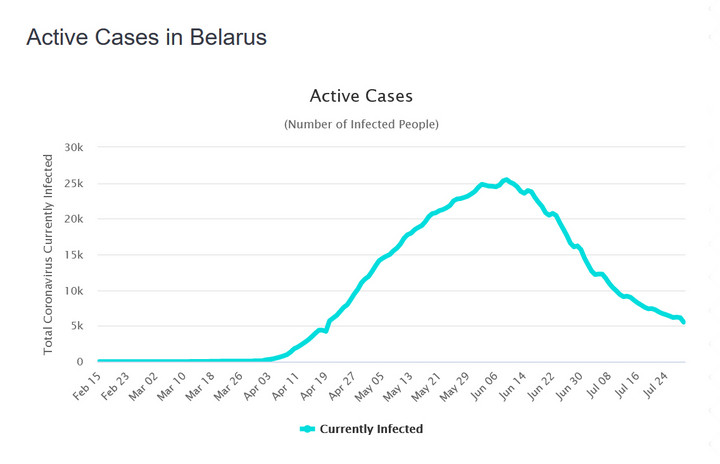 Koronawirus: Białoruś. Aktywne przypadki (stan na 29 lipca)