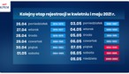 Kto i kiedy może zapisać się na szczepienie? Minister Dworczyk przedstawił nowy harmonogram