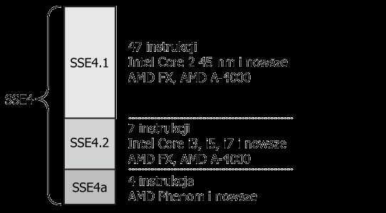 Test Procesorow Amd Kontra Intel 0 Jednostek W 52 Testach Ktory Cpu Jest Najszybszy