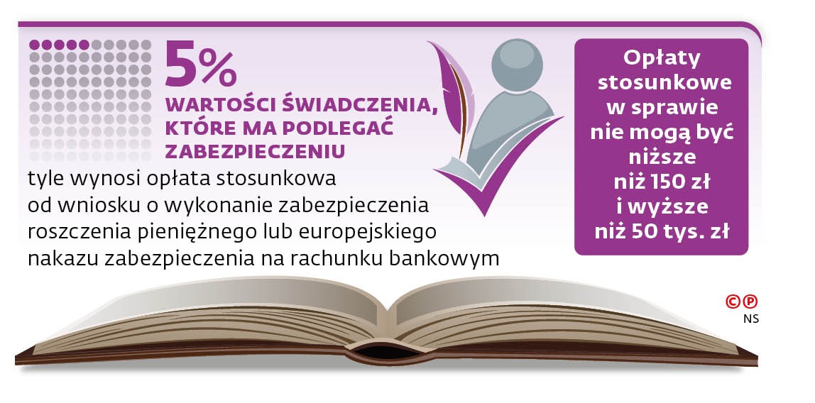 5% wartości świadczenia, które ma podlegać zabezpieczeniu