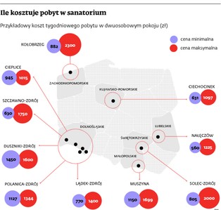 Wakacje, które przysłużą się zdrowiu. Sanatoryjny przewodnik po Polsce