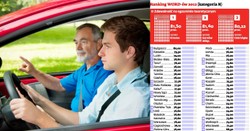 Gdzie najlepiej zdawać egzamin na prawo jazdy (ranking WORD-ów)