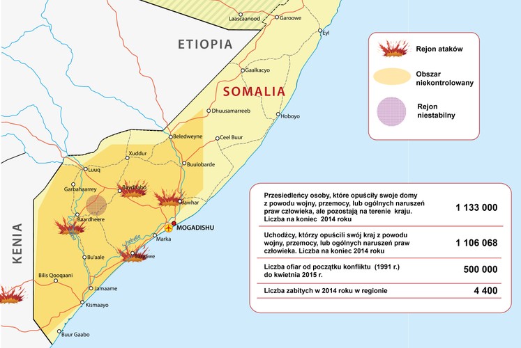 Początkiem konfliktu zbrojnego w Somali było obalenie somalijskiego dyktatora Siada Barre w 1991 r. Od tego czasu Somalia pogrążona jest w chaosie  i przez wielu ekspertów zaliczana do tzw. „państw upadłych”, ponieważ, z formalnego punktu widzenia, władza centralna nie posiada żadnych wpływów. Problem z utrzymaniem jednolitości terytorium to nie jedyne wyzwanie z którym boryka się Somalia. Obok islamskich ekstremistów i walk klanowych kłopotem są też piraci grasujący na wodach okalających Róg Afryki. Pomimo wysiłków kolejnych rządów ataki w całym kraju nie ustają. Od 1991 r. w Somalii zginęło pół miliona osób.