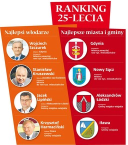 Perły Samorządu 2015