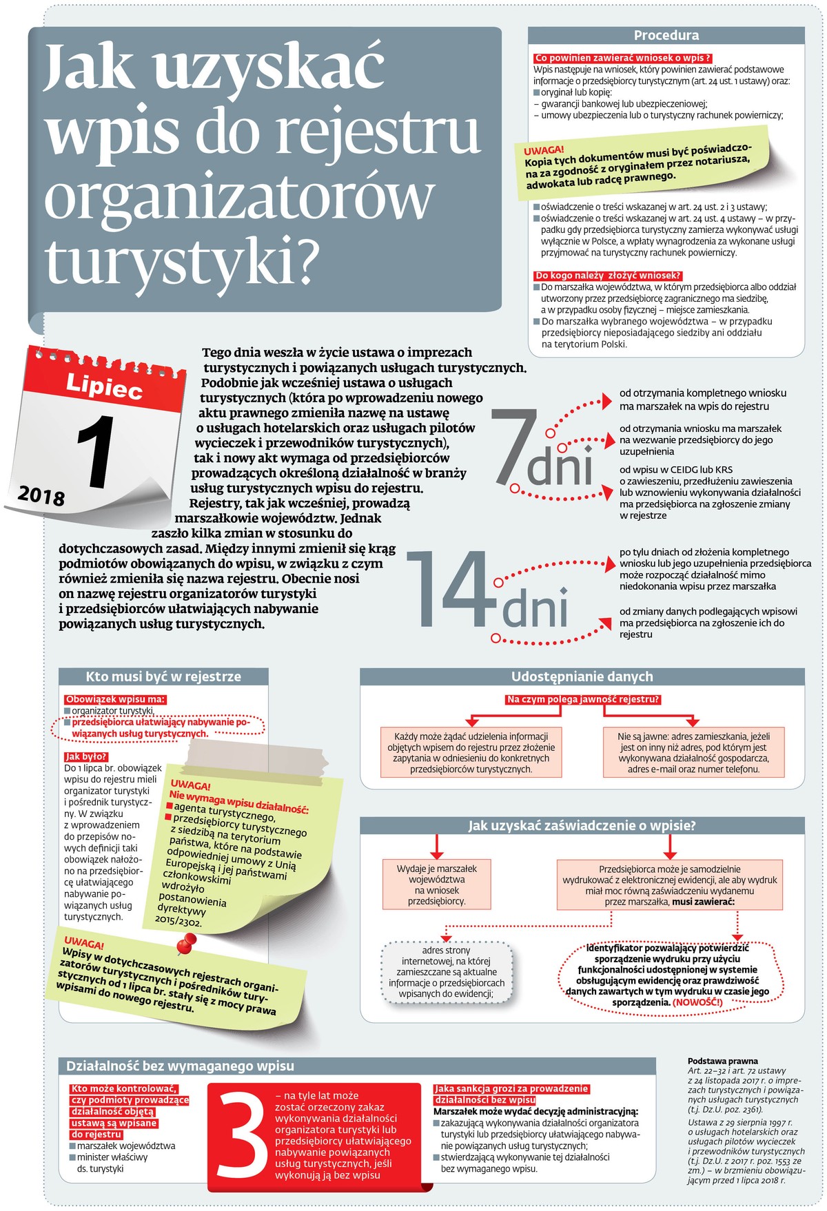 Jak uzyskać wpis do rejestru organizatorów turystyki?