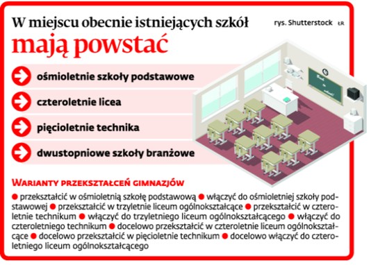 W miejscu istniejących szkół mają powstać