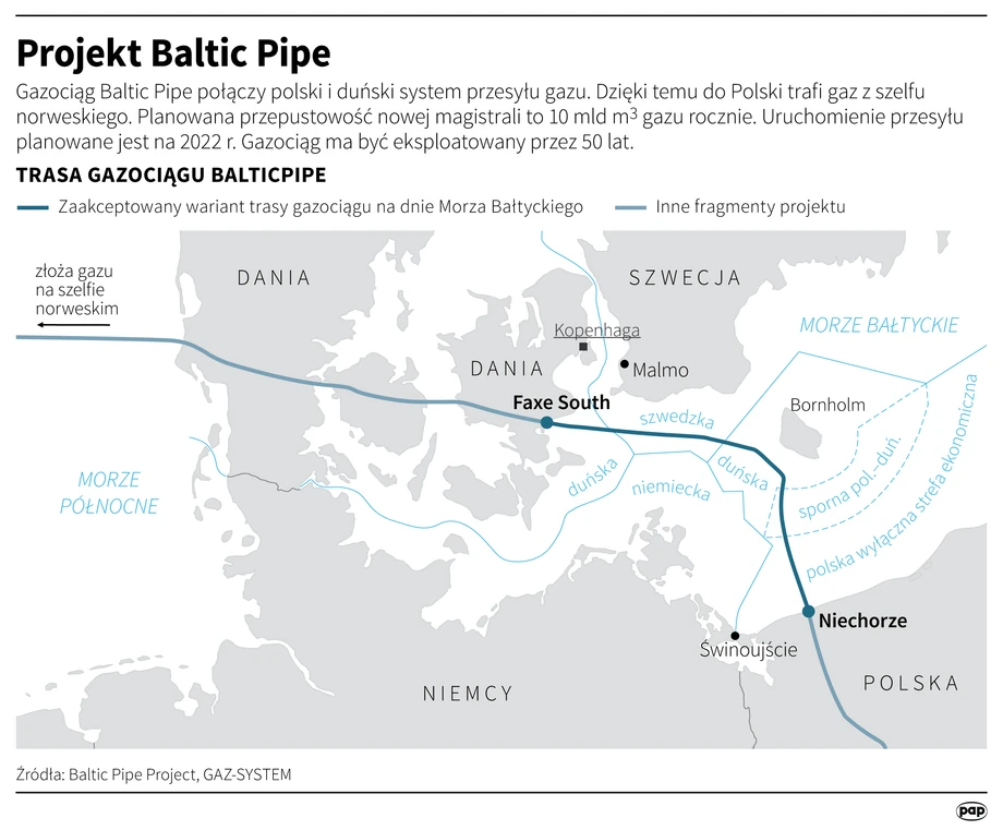 Baltic Pipe info