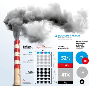 Era klimatycznej niesprawiedliwości