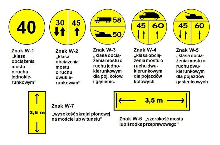 GDDKiA zamontowała już specjalne znaki wojskowej klasyfikacji obciążenia, klasy MLC (Military Load Classification W1 - W7)