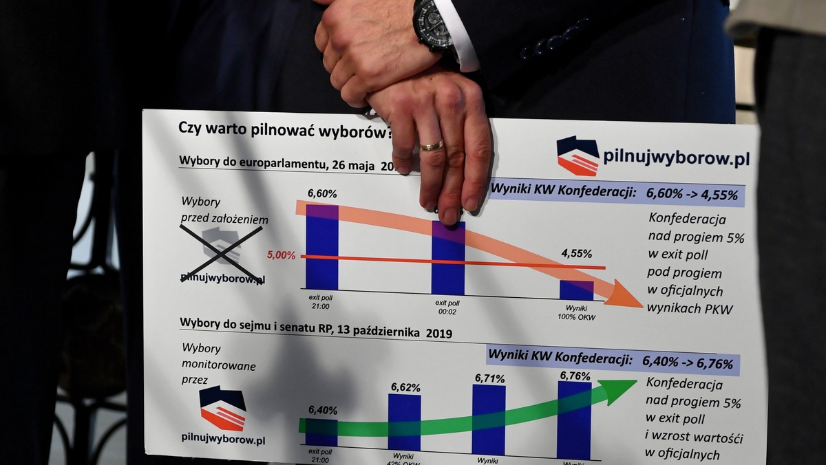 Warszawa, 15.10.2019. Makieta przygotowana przez członków Konfederacji Wolność i Niepodległość zaprezentowana podczas konferencji prasowej konfederacji, 15 bm. na korytarzu sejmowym w czasie przerwy w obradach izby, w Warszawie. Tematem spotkania z mediami jest: sukces akcji „Pilnuj Wyborów oraz skarga Konfederacji na TVP. 