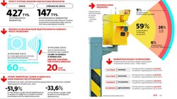 Urzędnik przedobrzył, mamy za dużo fotoradarów. Część trzeba wyłączyć