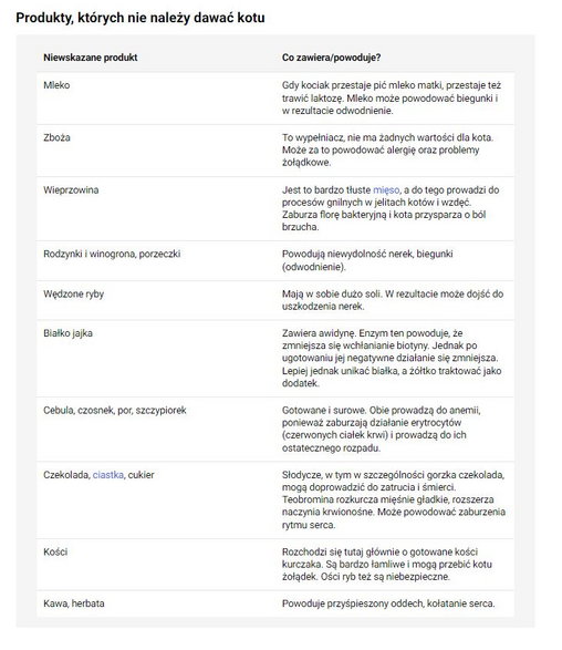 Produkty, których nie należy podawać kotu - FajnyZwierzak.pl