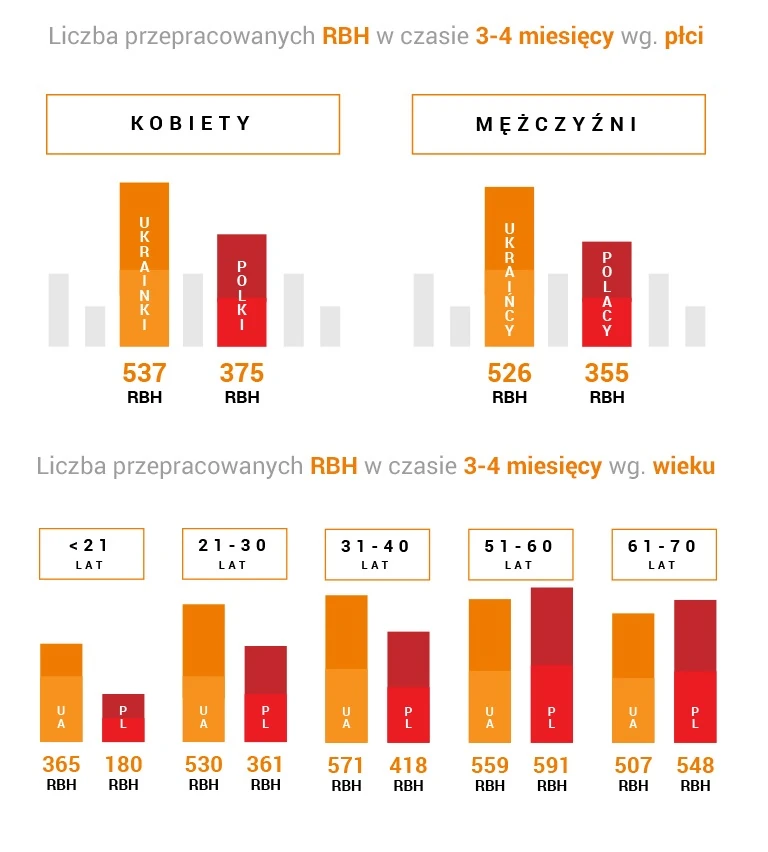 Ukraińcy w Polsce