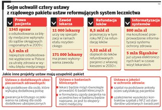 Leki w aptekach będą miały taką samą cenę