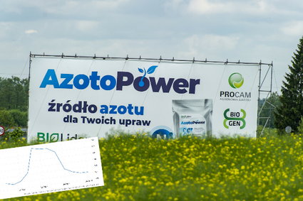 Ceny nawozów mocno w dół. Kiedy żywność przestanie drożeć? Eksperci sceptyczni