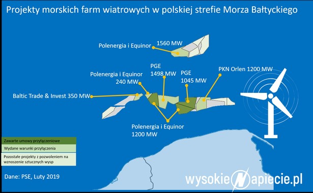 Wiatraki na morzu Bałtyckim