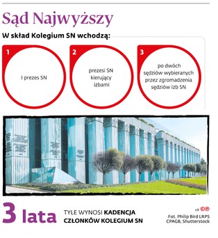Prezes Manowska może nie mieć łatwo w Kolegium Sądu Najwyższego