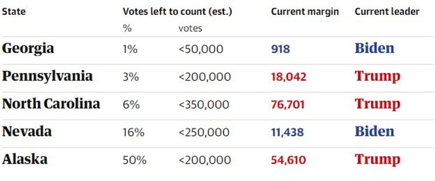 Presek stanja, izbori u Americi