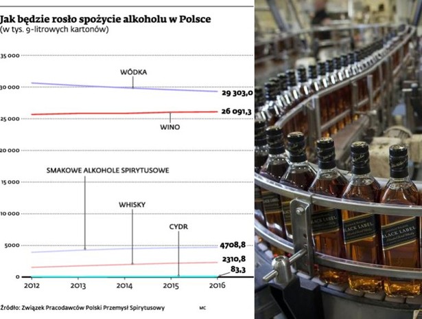 Jak będzie rosło spożycie alkoholu w Polsce