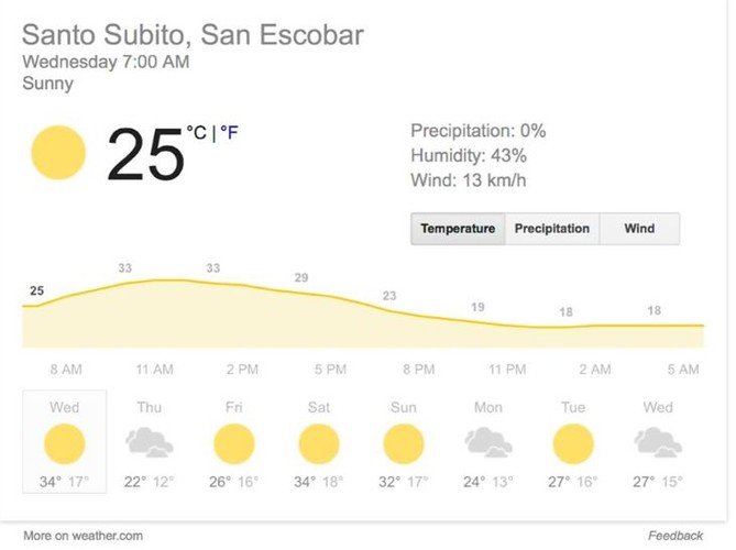 pogoda w San Escobar