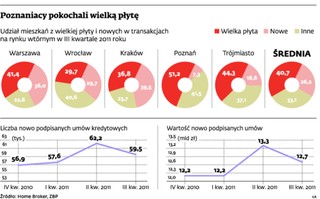 Mieszkania z wielkiej płyty zaczynają wracać do łask