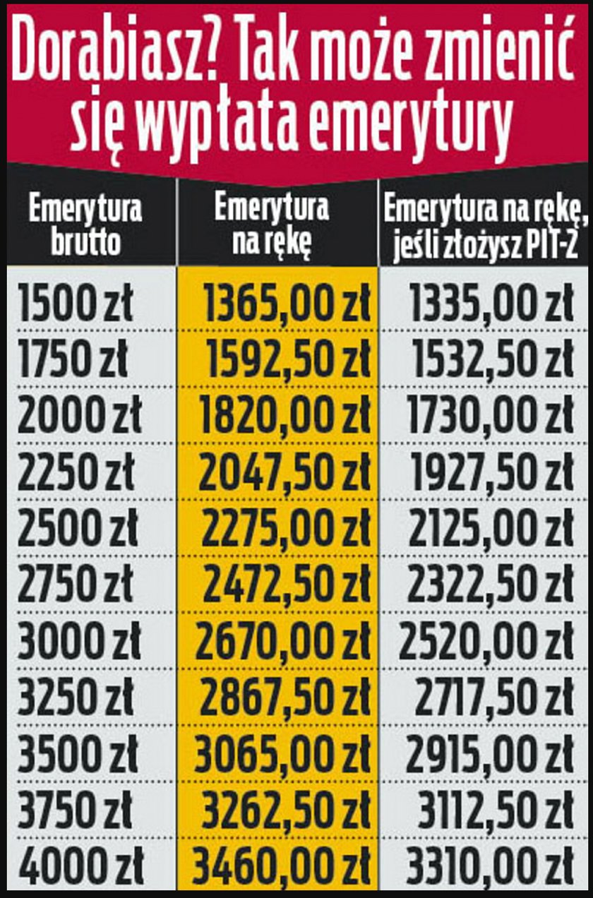 Dorabiasz do emerytury? Tak może zmienić się wypłata z ZUS.