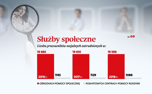 Służby społeczne