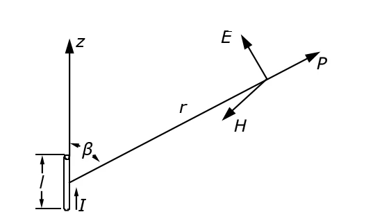 Wibrator elementarny