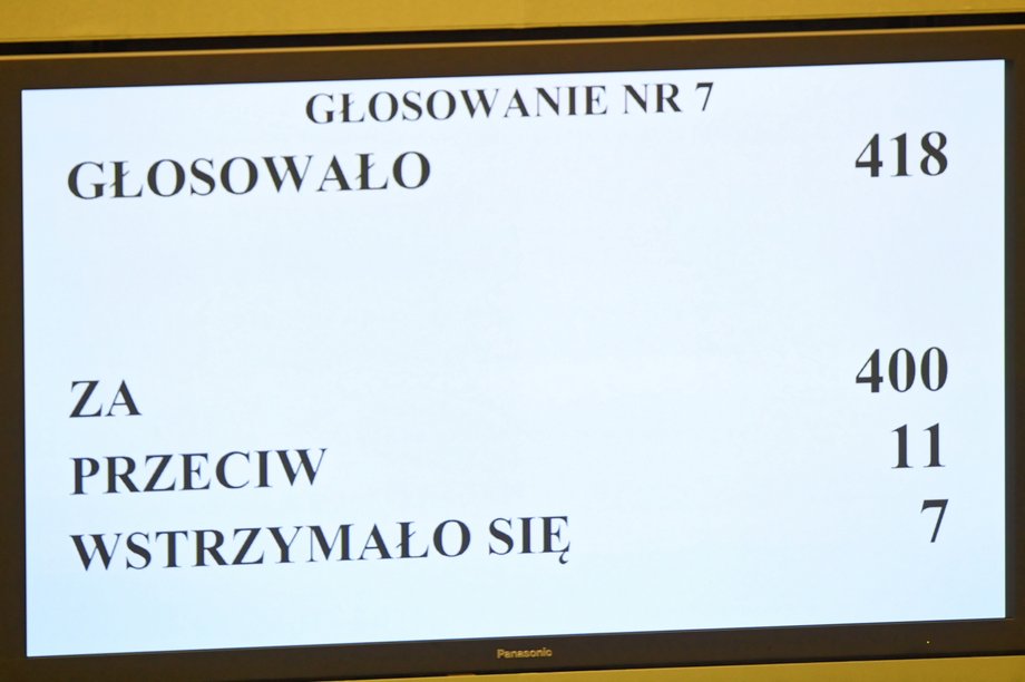 Wyniki głosowania w Sejmie. Ustawa ws. zapobiegania i walki z koronawirusem została przyjęta niemal jednomyślnie