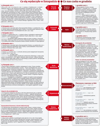 Ściągawka dla firm. Oto najważniejsze zmiany dla przedsiębiorców